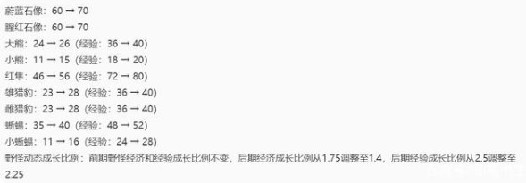 王者荣耀s25打野玩法改动及大调整 王者s25打野上分攻略-游戏潮