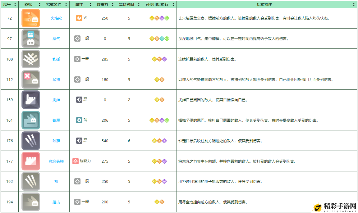 宝可梦大探险拉达培养攻略