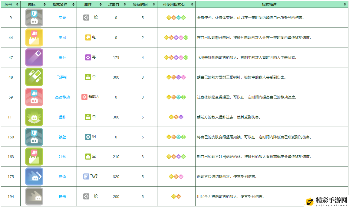 宝可梦大探险大针蜂培养攻略