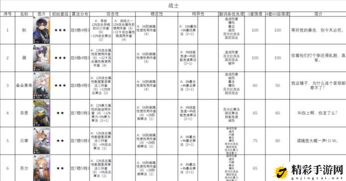 少女前线云图计划角色排行榜 最强角色选择推荐攻略-游戏潮