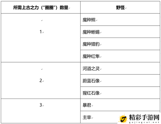 王者荣耀和金蝉一起套圈圈活动介绍：攻略指明安全路线