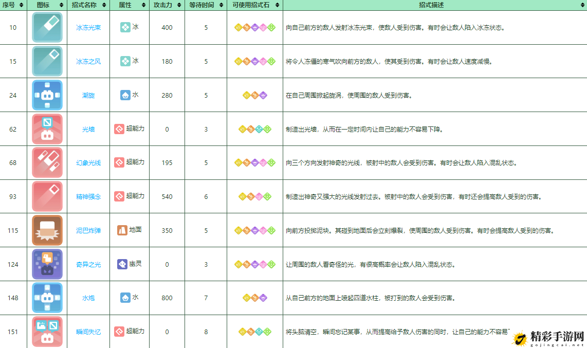 宝可梦大探险哥达鸭培养攻略