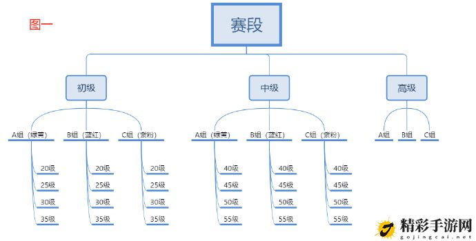 恋与深空猎人锦标赛玩法攻略：角色属性加点推荐