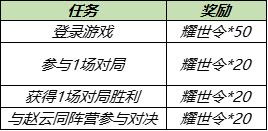 王者荣耀耀世令怎么获得？王者荣耀耀世令获取方法分享-游戏潮