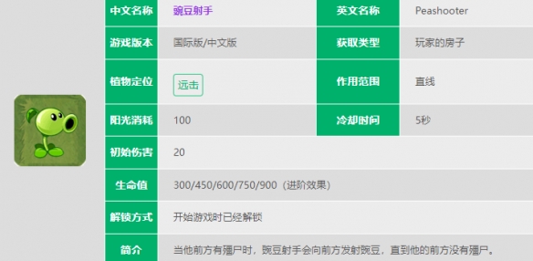 植物大战僵尸2豌豆射手介绍