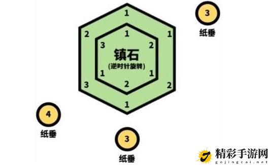 原神清籁逐雷记其三怎么上去？清籁逐雷记其三镇石任务流程路线-游戏潮