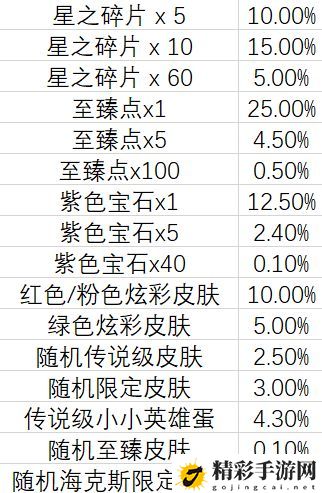 云顶之弈TOC2通行证奖励是什么？TOC2通行证奖励内容一览-游戏潮