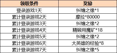 原神2.1版本更新内容有哪些？最新2.1版本更新公告-游戏潮