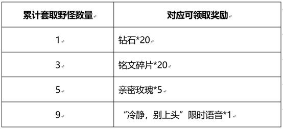 王者荣耀和金蝉一起套圈圈活动介绍：攻略指明安全路线