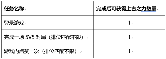 王者荣耀和金蝉一起套圈圈活动介绍：攻略指明安全路线