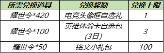 王者荣耀耀世令怎么获得？王者荣耀耀世令获取方法分享-游戏潮