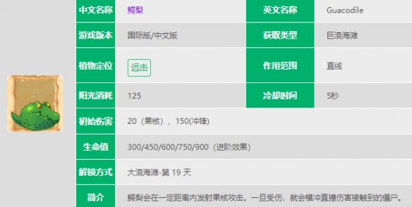 植物大战僵尸2鳄梨介绍