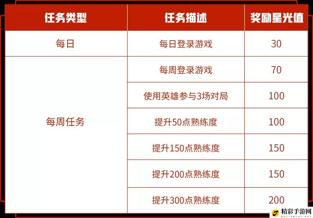 王者荣耀专属梦境什么时候开始？2021专属梦境开启时间表-游戏潮