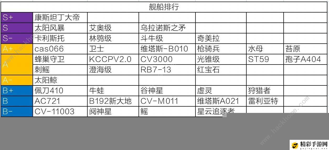 无尽的拉格朗日舰船排行榜 最强舰船强度一览