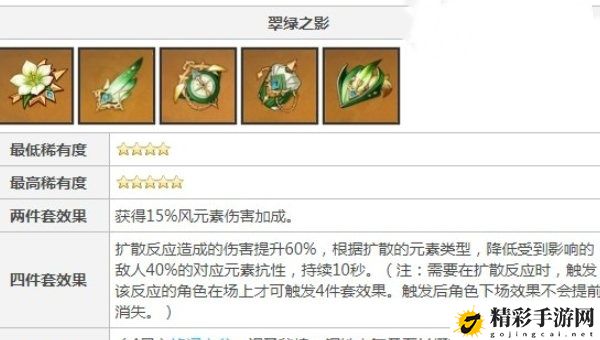 原神恰斯卡圣遗物词条的搭配方法是什么 副本BOSS特性分析与攻略