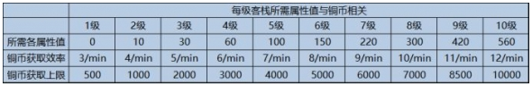 精灵之境华年古栈玩法介绍：隐藏任务背后的故事与深度解析