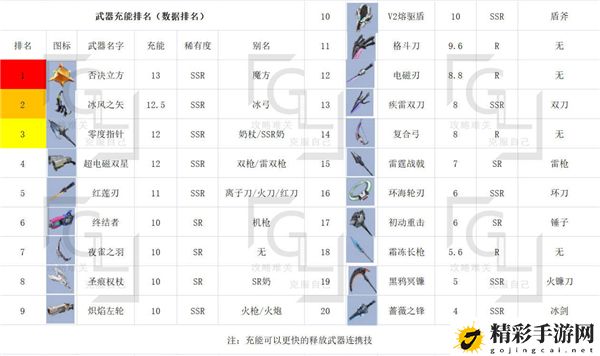 幻塔最强武器节奏榜一览：完美完成任务窍门