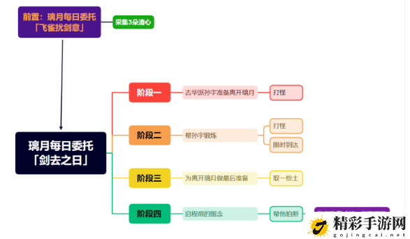 原神隐藏成就行万里路攻略