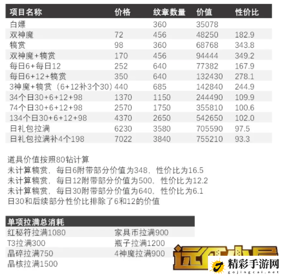 剑与远征3神魔高性价比选择推荐：副本挑战成功方法