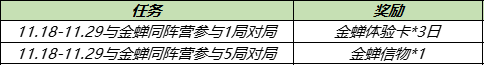 王者荣耀与金蝉同阵营英雄介绍：游戏内资源分配术