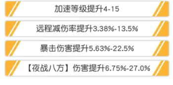 小浣熊百将传石秀觉醒词条推荐：强大团队建设默契形成方案