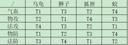 一念逍遥灵兽属性培养攻略：与队友协同作战实现最佳配合