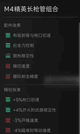 三角洲行动M16A4配件怎么获取 秘境探索策略详解