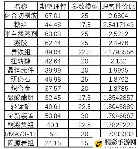 明日方舟寻访参数模型兑换推荐：隐藏彩蛋获取技巧