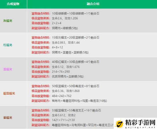 创造与魔法宠物融合表大全：快速达成游戏成就