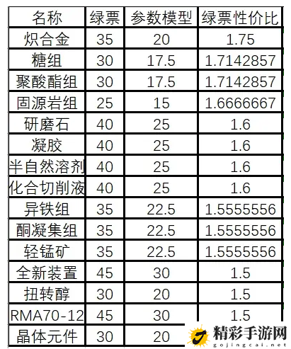 明日方舟寻访参数模型兑换推荐：隐藏彩蛋获取技巧