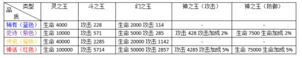 爱琳诗篇四魂之玉效果介绍：通过任务获取高级奖励的技巧