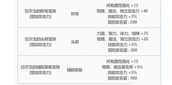 dnf年套宝珠可以选择几个：稀有宝藏位置分享