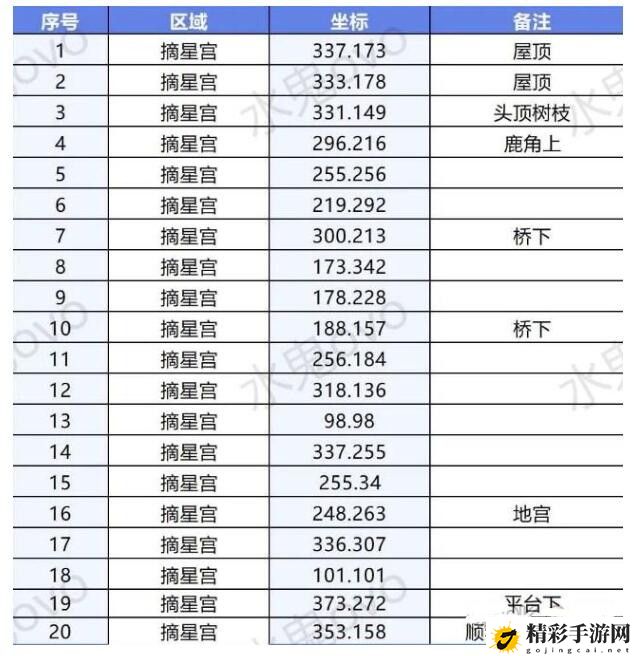 逆水寒手游摘星宫探索攻略：稀有材料掉落分享