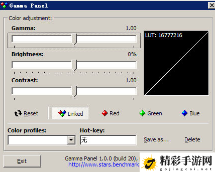 Gamma Panel