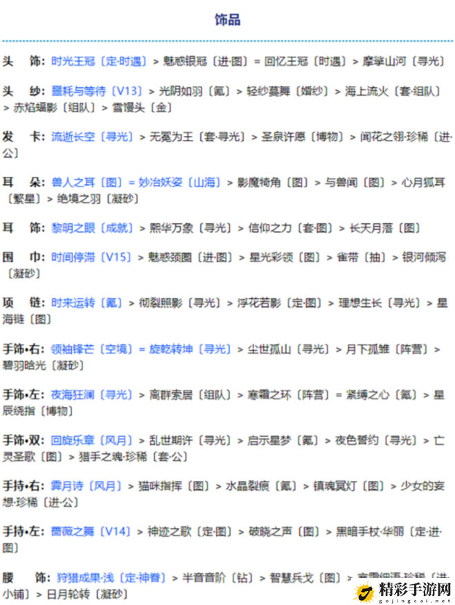 奇迹暖暖金乌煜烁搭配推荐：神秘任务全解析分享