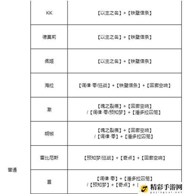 无期迷途全角色烙印搭配方法推荐 战斗胜利的终极方法